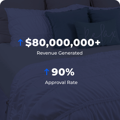 Bedding and Home Goods Ecommerce Funnel Case Study - Hero Bedsheet